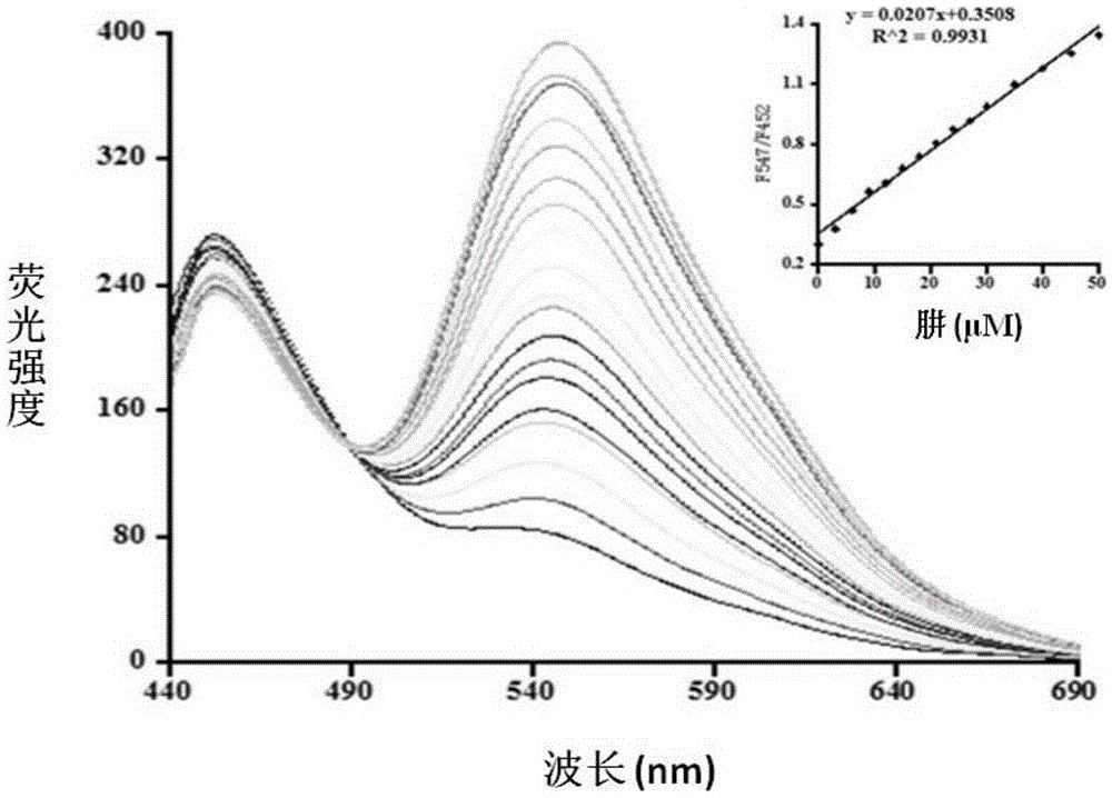 High-selectivity hydrazine ratiometric fluorescent probe and preparation method thereof