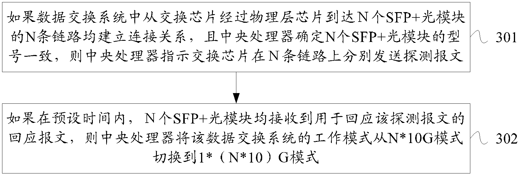 Data exchange system and operating mode self-negotiation method thereof
