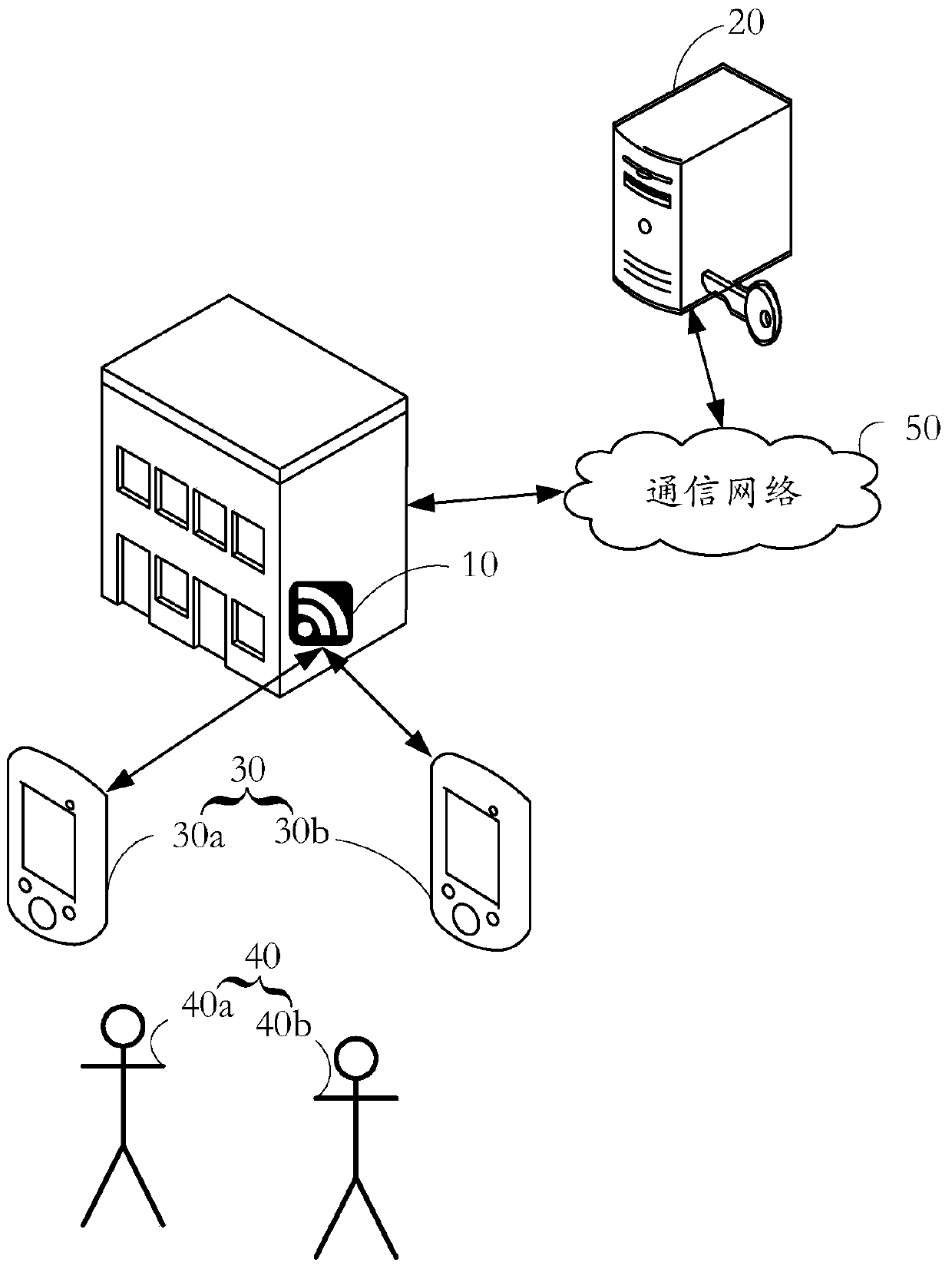 Access control system, client, and identity verification method for access control