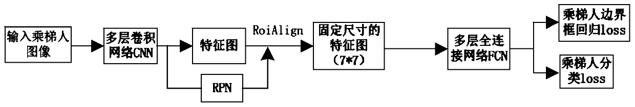 An elevator intelligent scheduling system and method based on deep learning