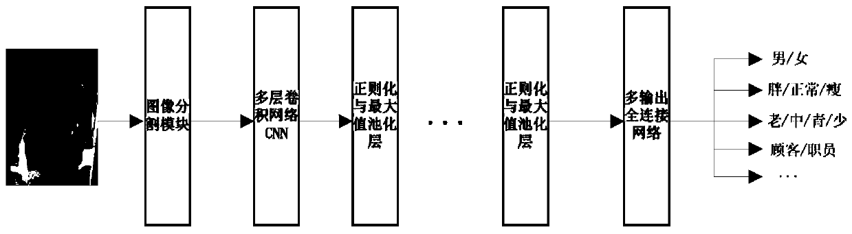 An elevator intelligent scheduling system and method based on deep learning