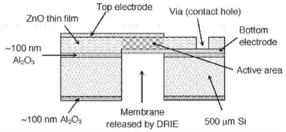 Humidity Sensor Based on Thin Film Bulk Acoustic Resonator