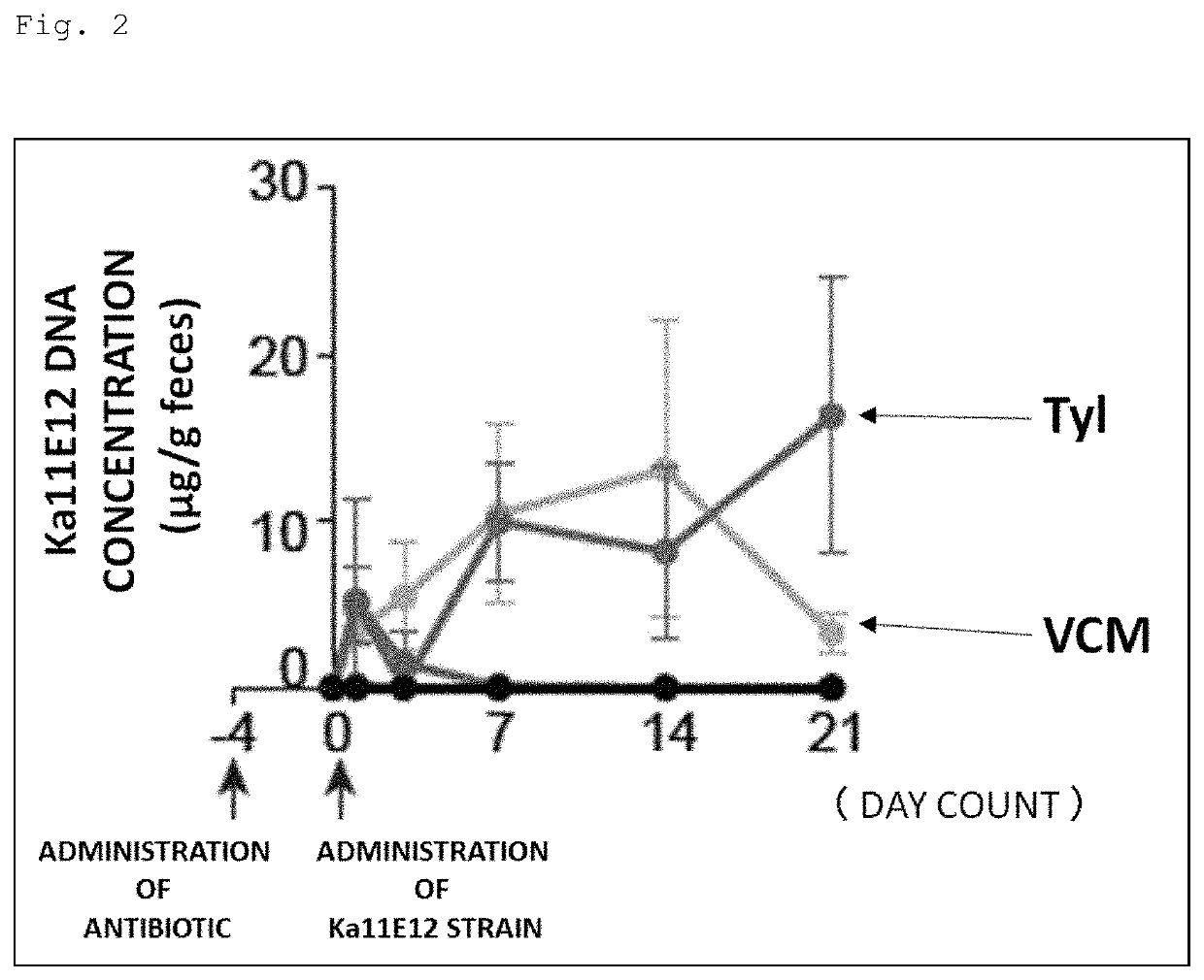 Anti-bacterial composition against th1 cell-inducing bacteria