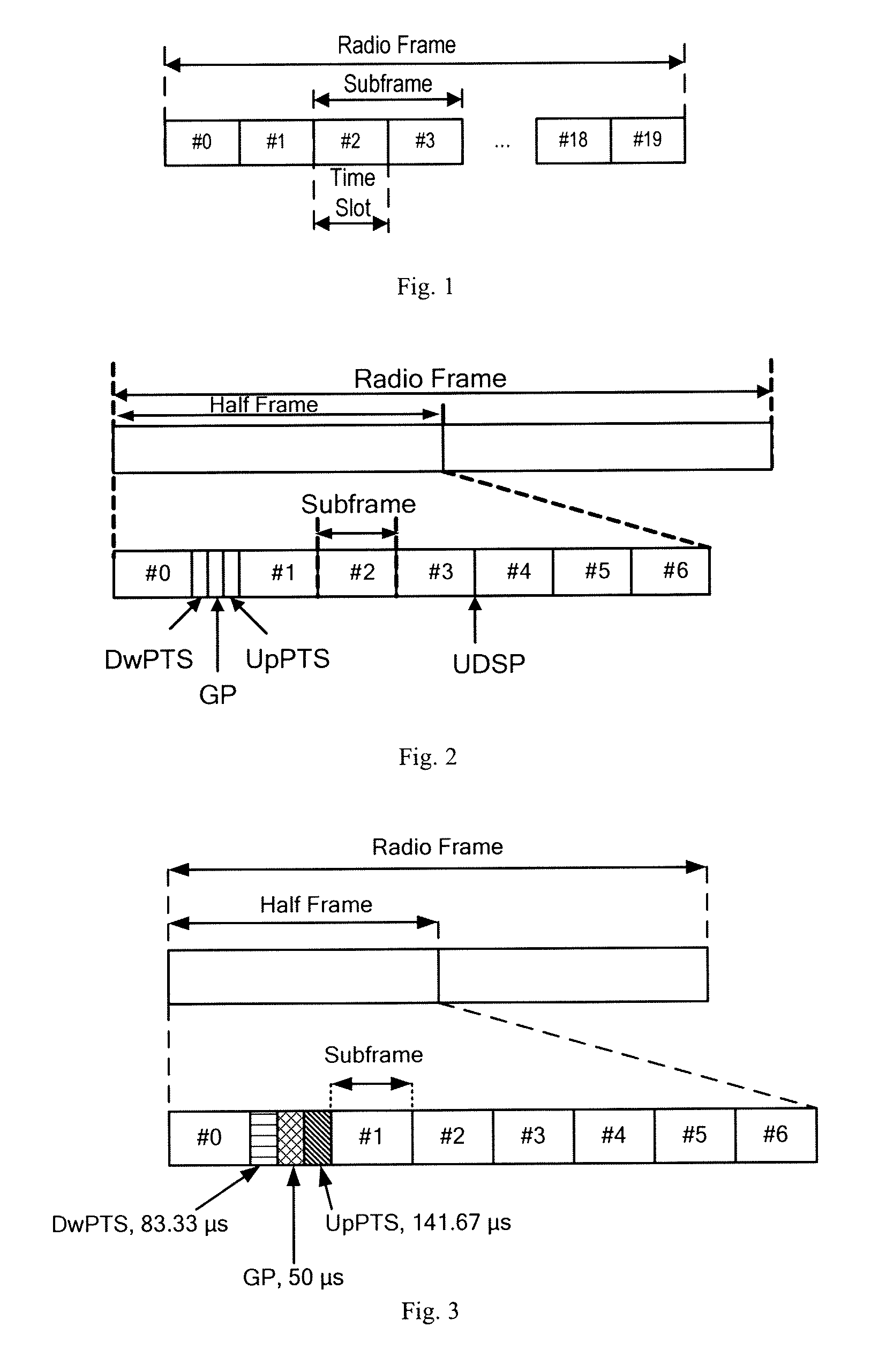 Method and an apparatus for determining the radio frame structure of time division duplex system