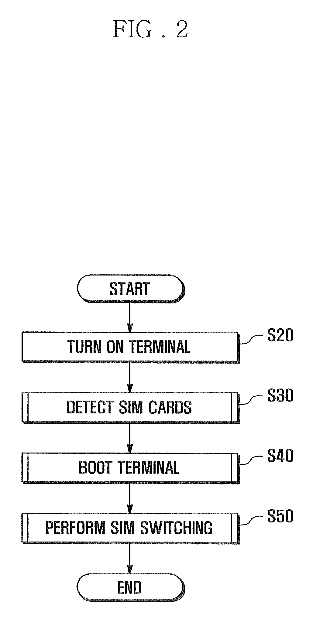 Dual-sim mobile terminal and operation method for the same