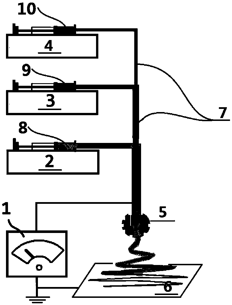 An electrospun nanofiber with discrete and uneven drug distribution characteristics and its preparation method