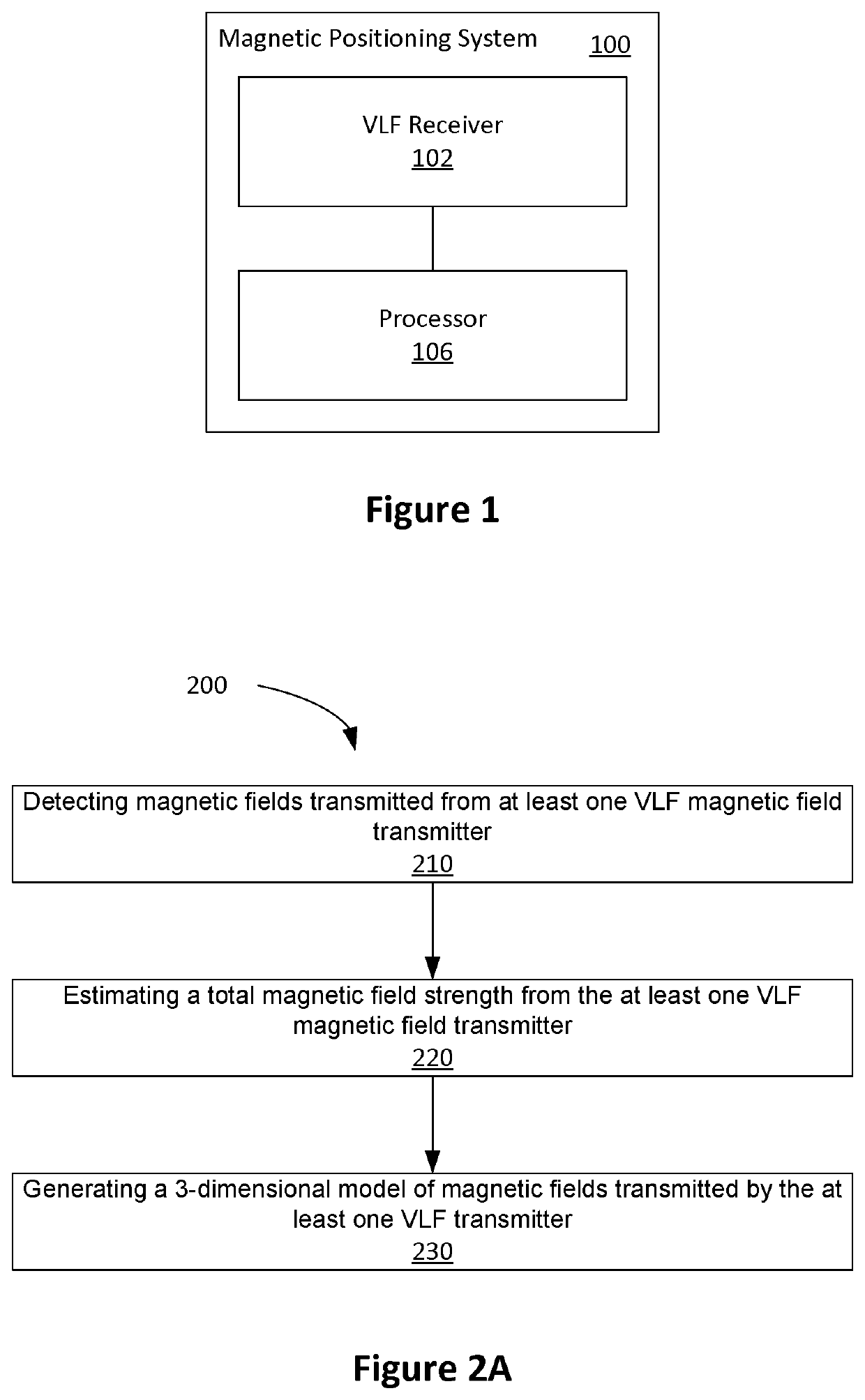 Magnetic positioning system