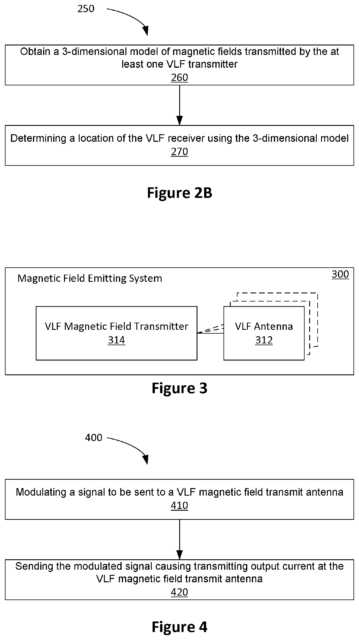 Magnetic positioning system