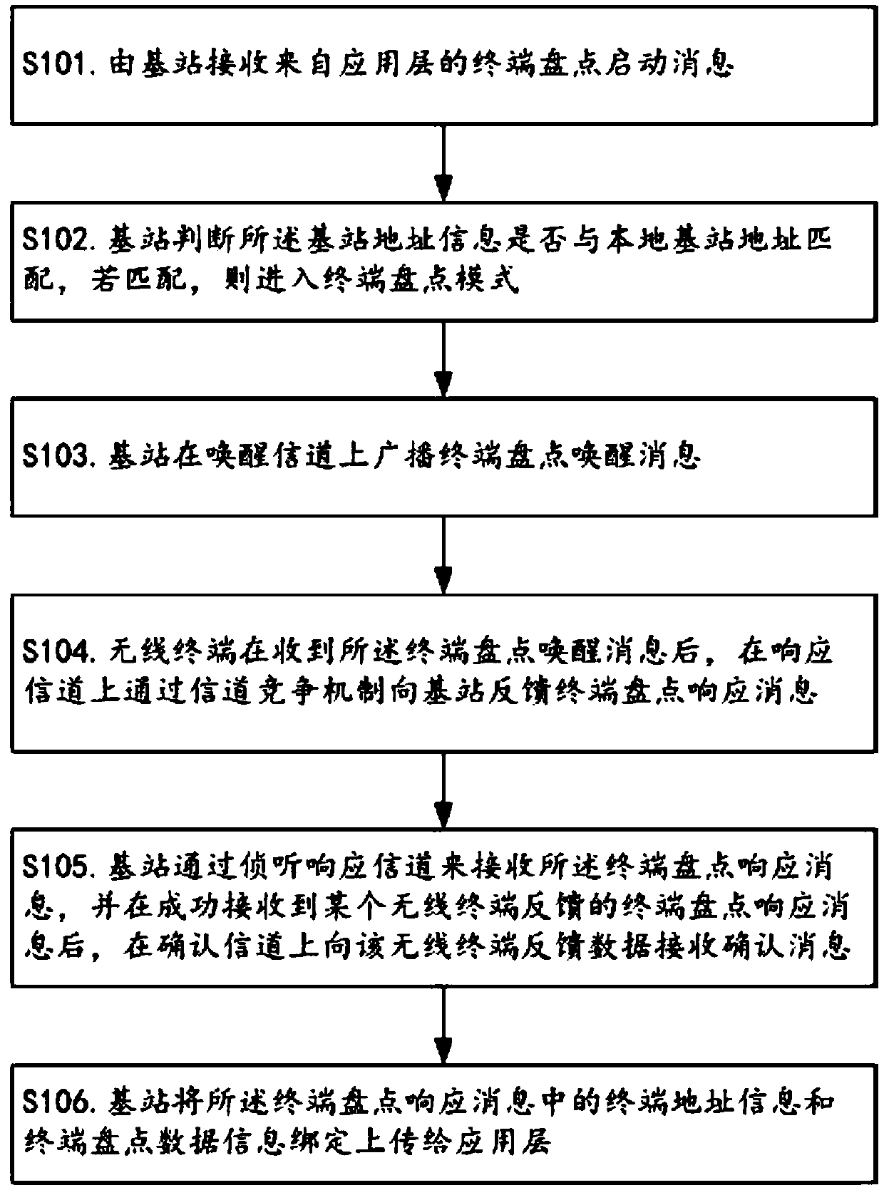 Terminal checking system beneficial to energy conservation of wireless terminal