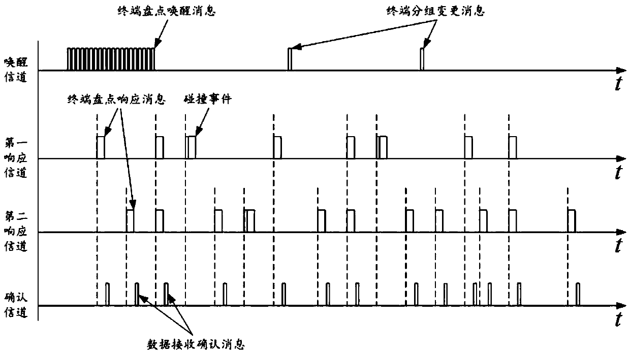 Terminal checking system beneficial to energy conservation of wireless terminal