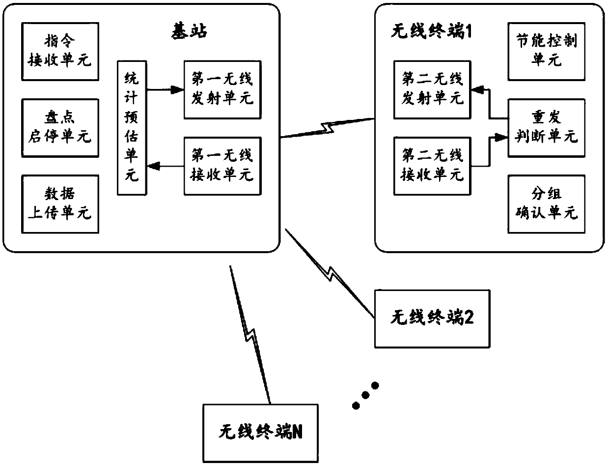 Terminal checking system beneficial to energy conservation of wireless terminal