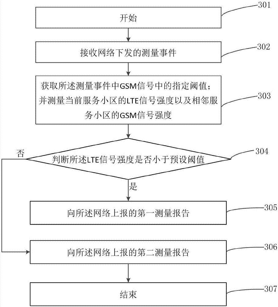 Communication network switching method and mobile terminal