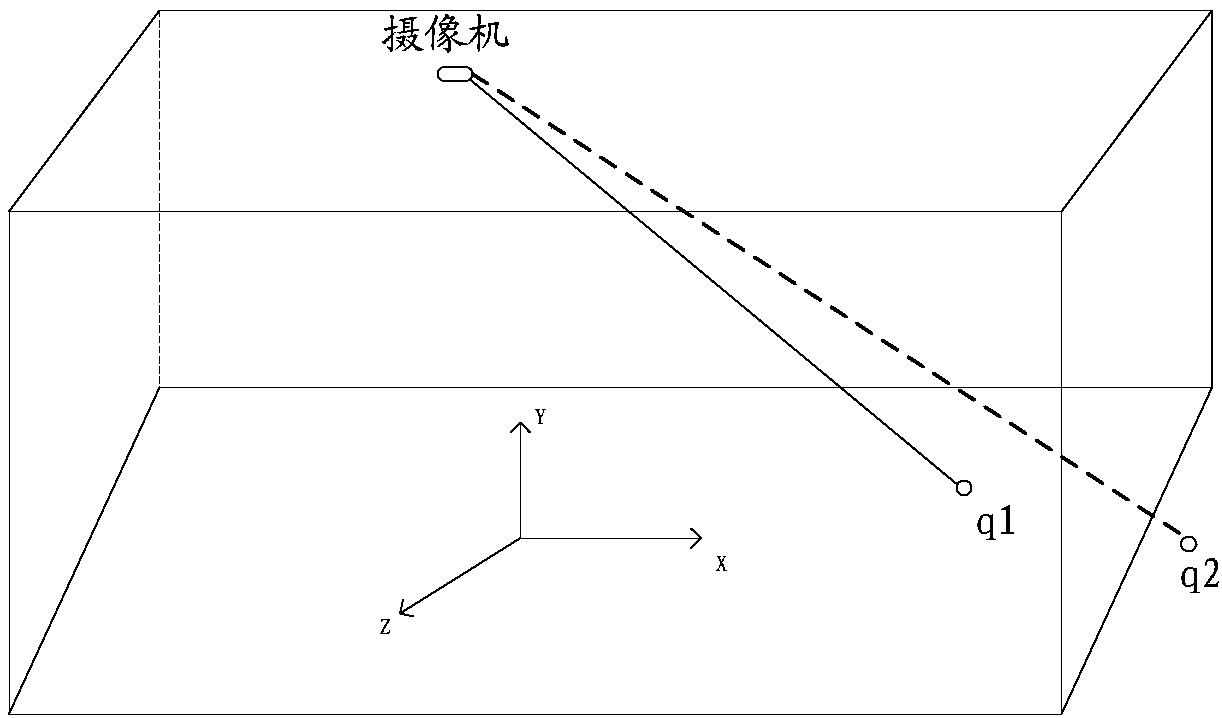 Camera configuration method and device