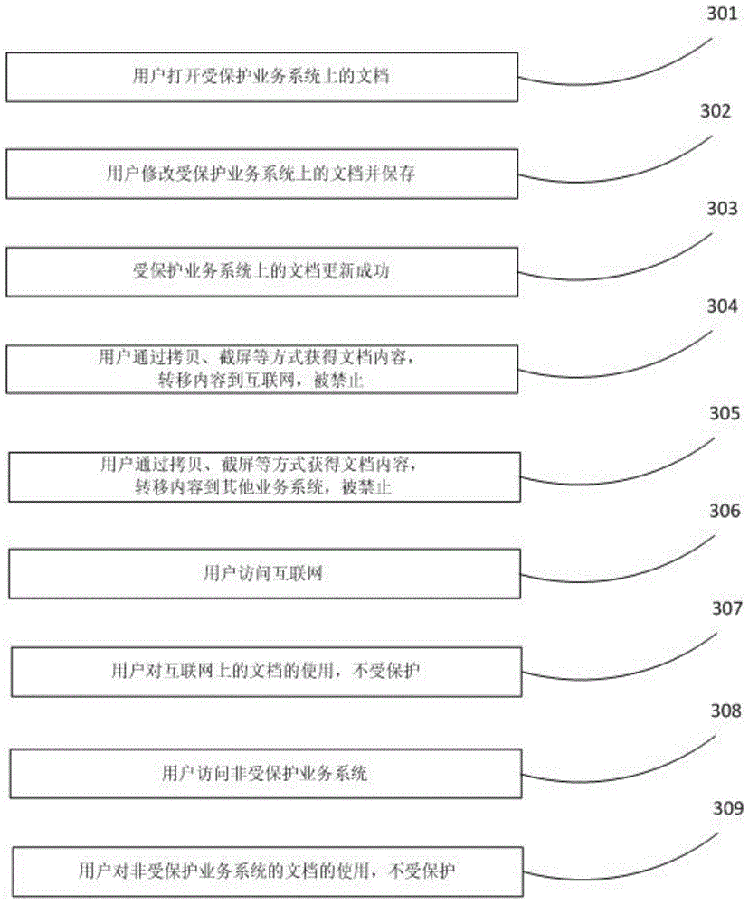 A browser-based business system dynamic isolation protection method and system