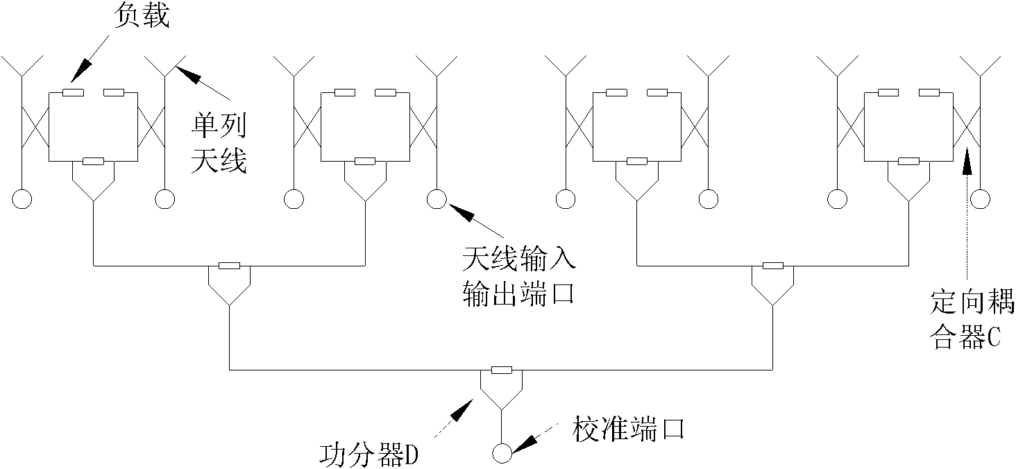 Time division-synchronization code division multiple access (TD-SCDMA) and time division-long term evolution (TD-LTE) intelligent antenna multi-channel broadband calibration network