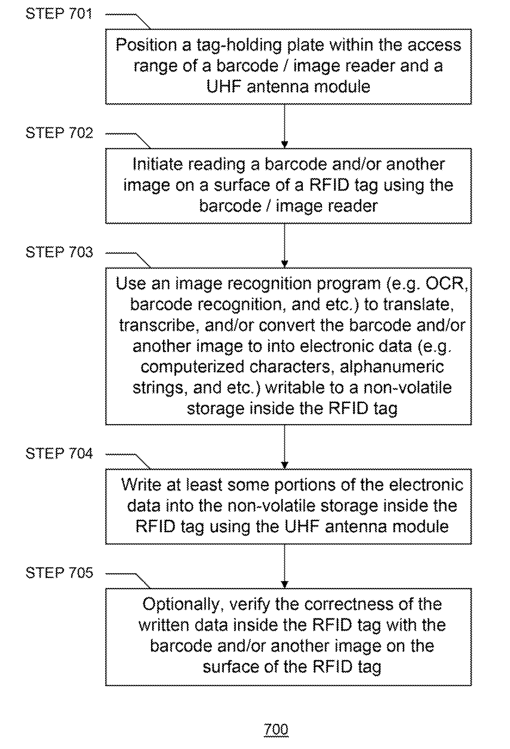 Printed Label-to-RFID Tag Data Translation Apparatus and Method