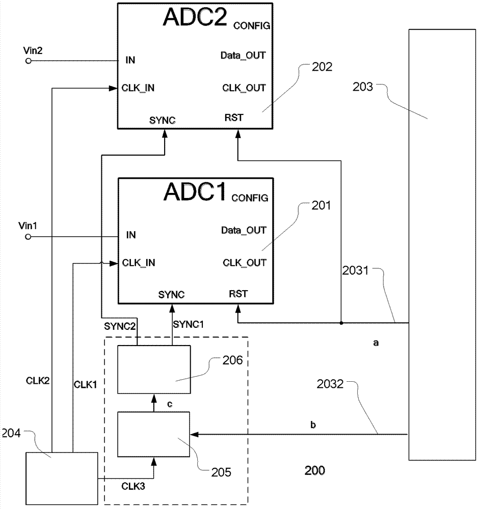 Multipath synchronized clock generating oscilloscope