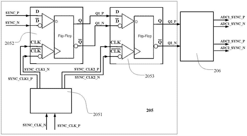 Multipath synchronized clock generating oscilloscope