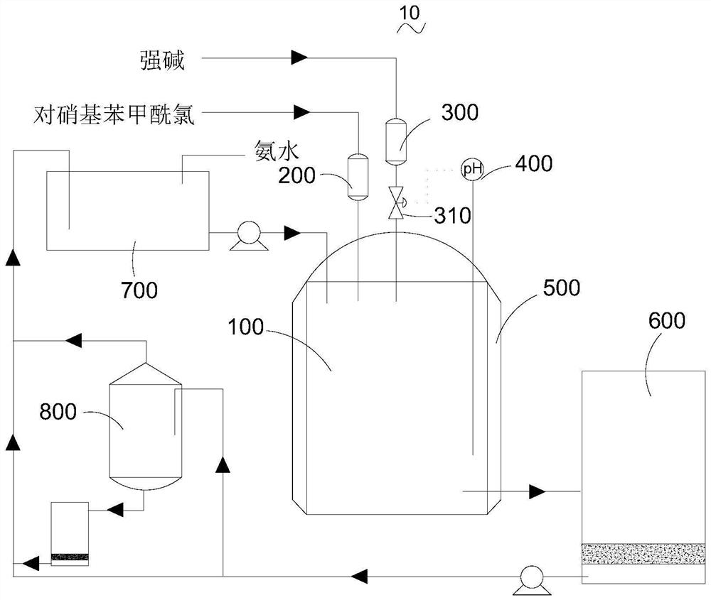 Production method and production system of p-nitrobenzamide