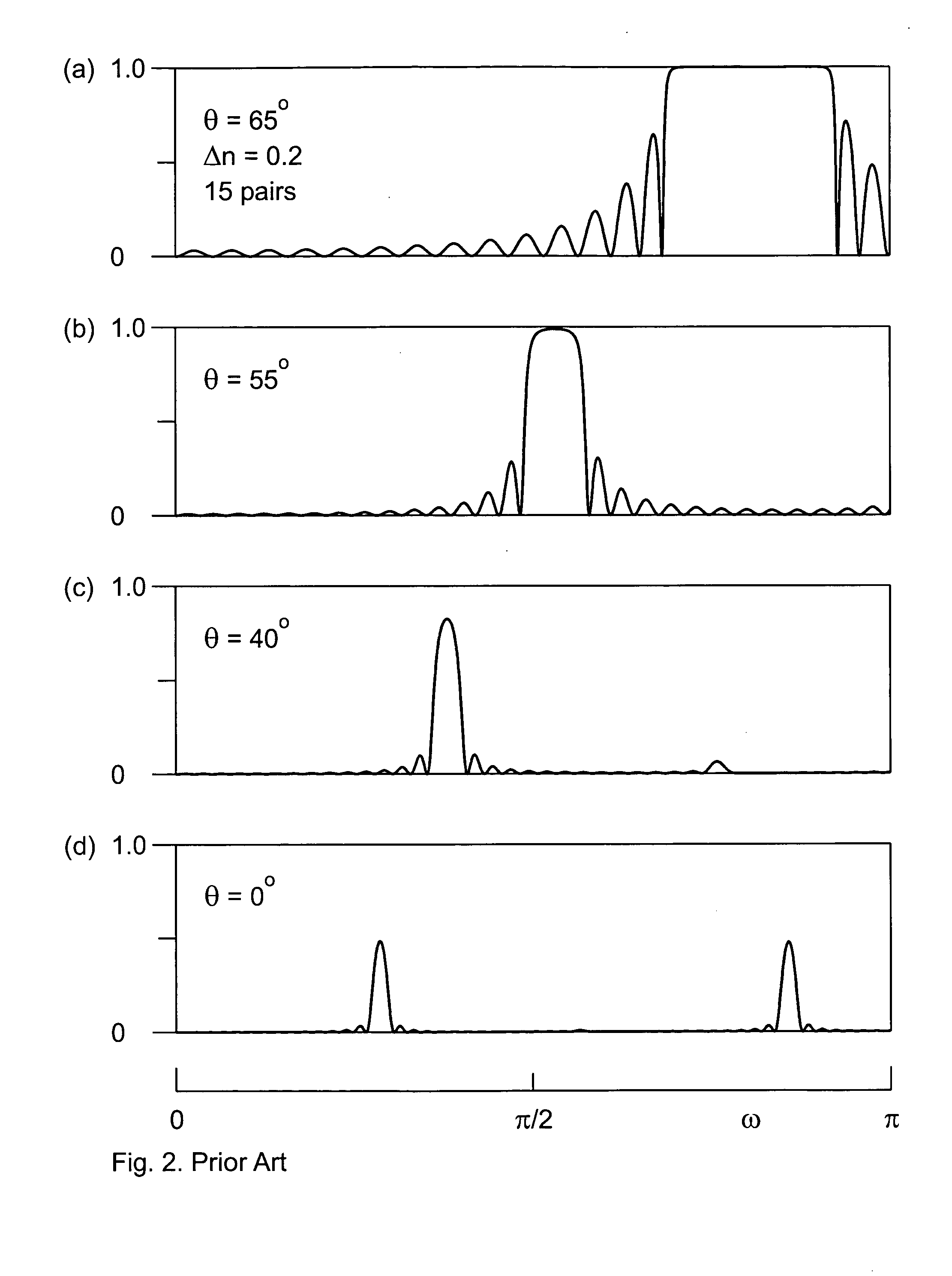 Optoelectronic device incorporating an interference filter