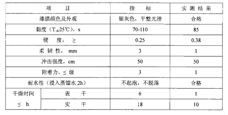 Method for preparing phenolic resin from phenols residues and application thereof to production of coating