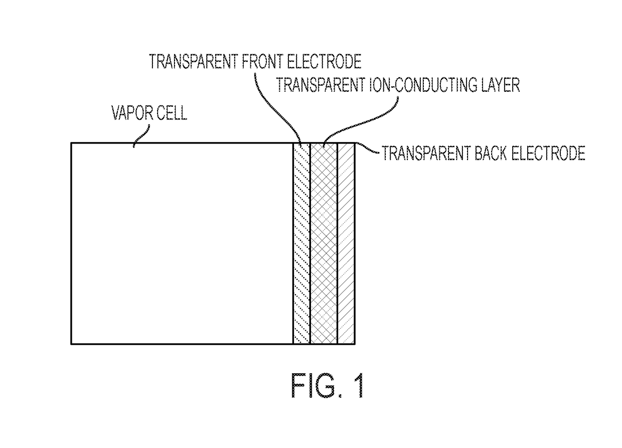 Vapor cells with transparent alkali source and/or sink