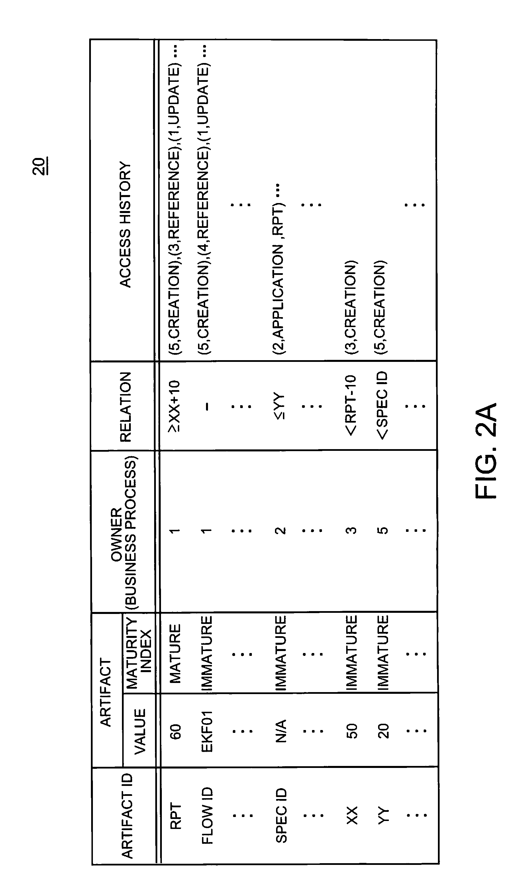 System and method for managing workflow among a plurality of business processes associated respectively with users having access rights to artifacts