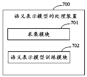 Semantic representation model processing method, device, electronic device and storage medium