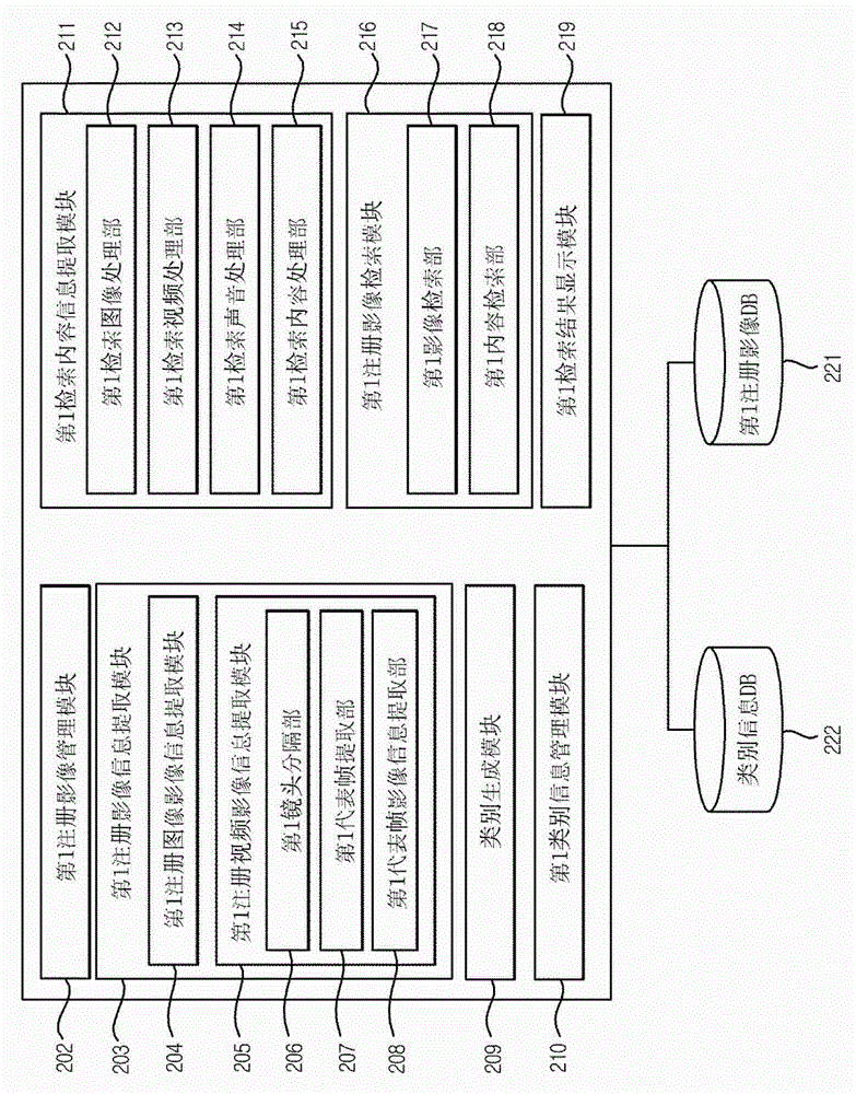 Searching system and searching method for object-based images