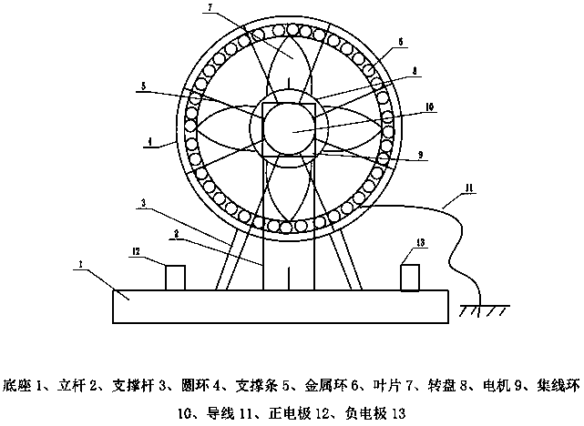 Dustproof electric fan