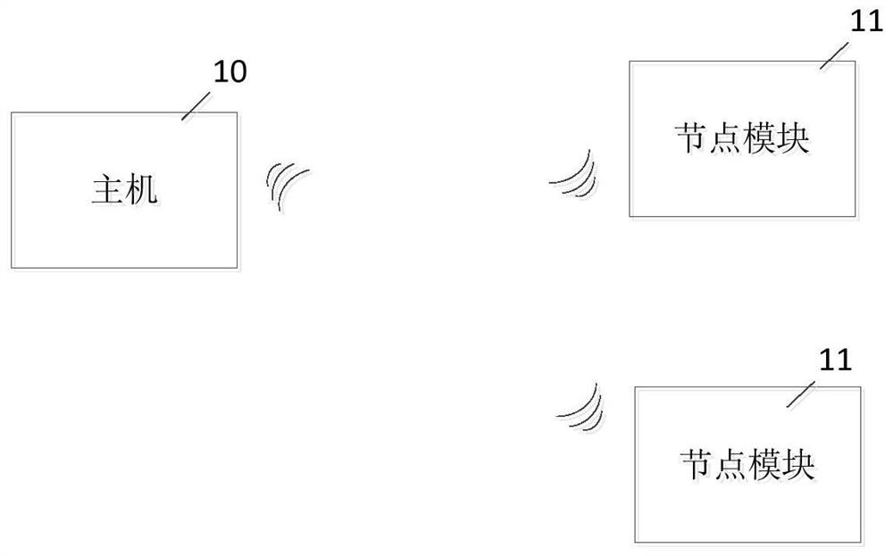 Ad-HOC ad hoc network system and method