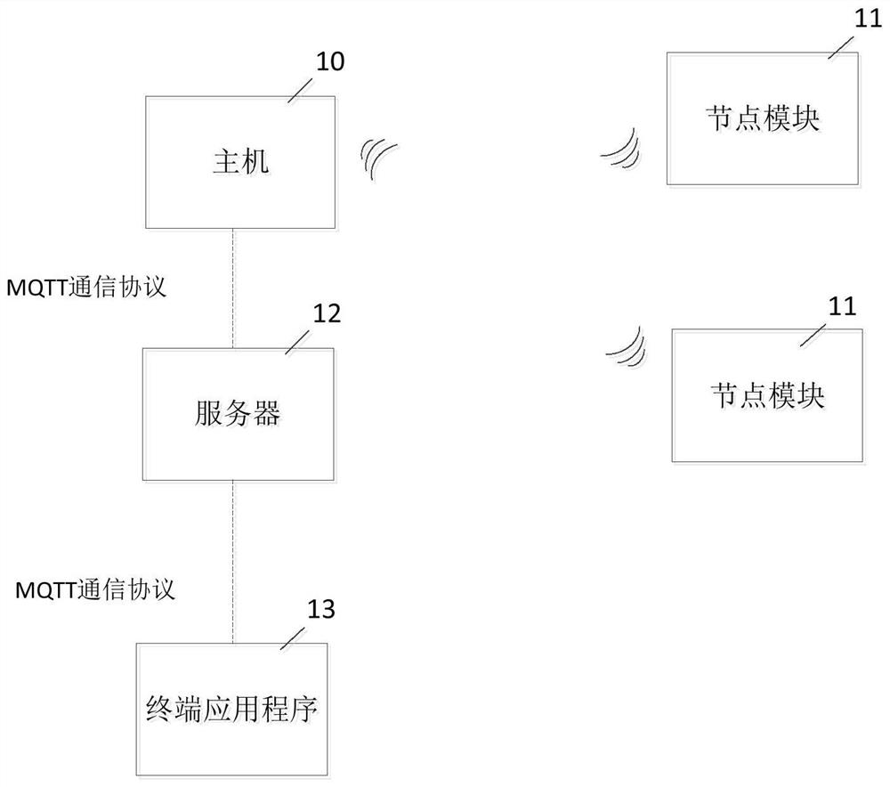 Ad-HOC ad hoc network system and method