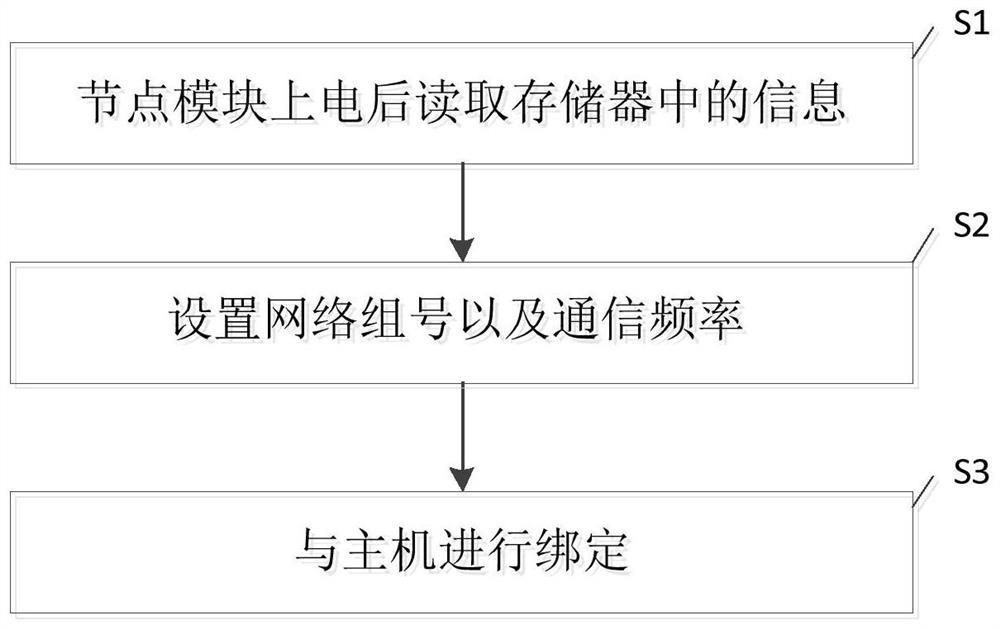 Ad-HOC ad hoc network system and method