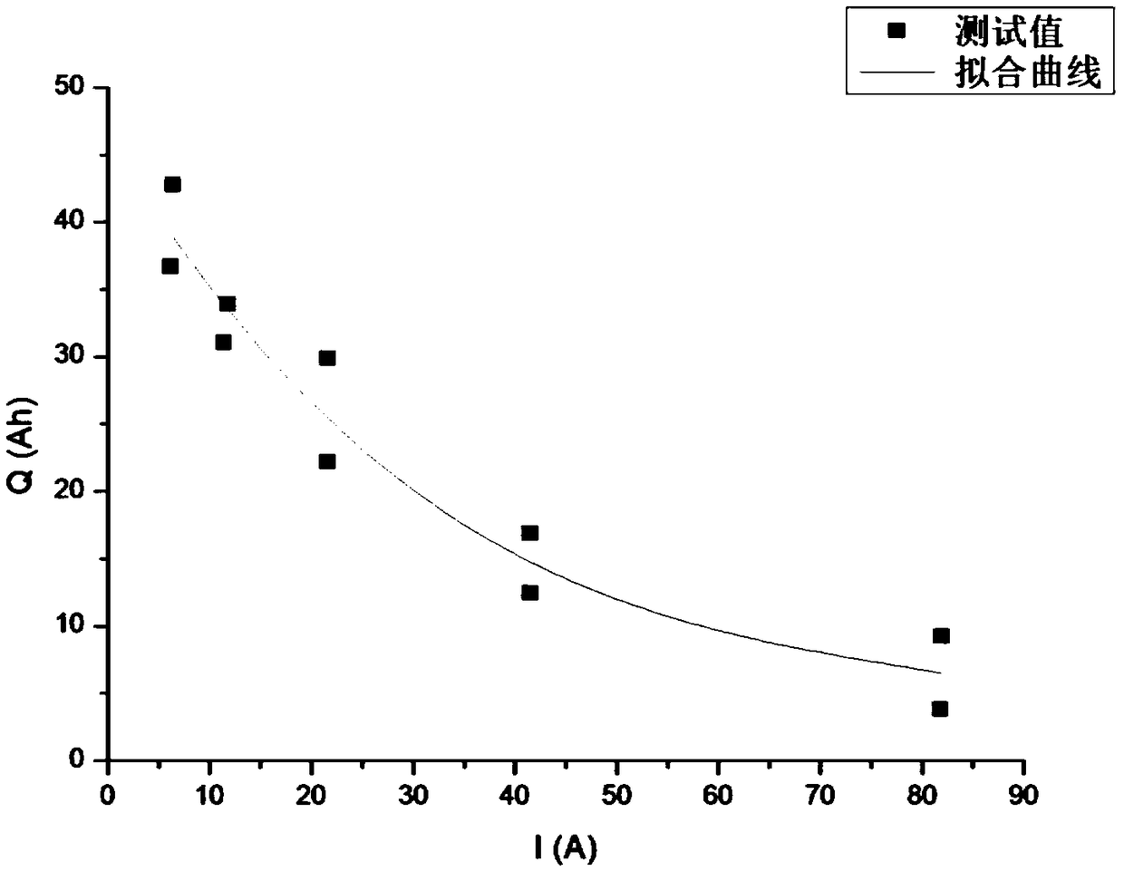 Method for estimating SOC (State of Charge) of lithium battery under consideration of drift current value in sensor