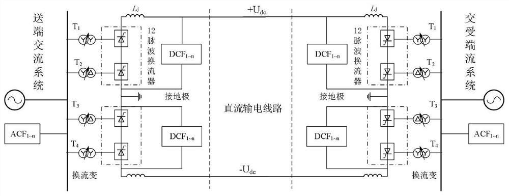 A key equipment failure risk assessment method for improving the reliability of the converter valve