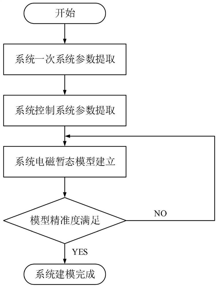 A key equipment failure risk assessment method for improving the reliability of the converter valve