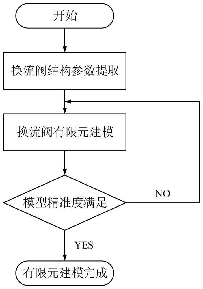 A key equipment failure risk assessment method for improving the reliability of the converter valve