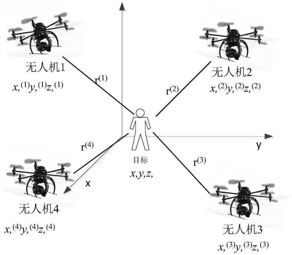 Joint positioning method for detection target by unmanned aerial vehicle group