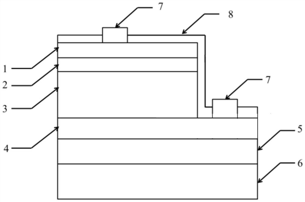 PBn type InAsSb infrared detector material