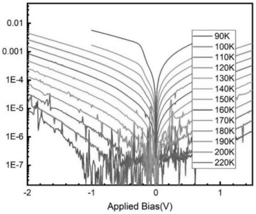 PBn type InAsSb infrared detector material