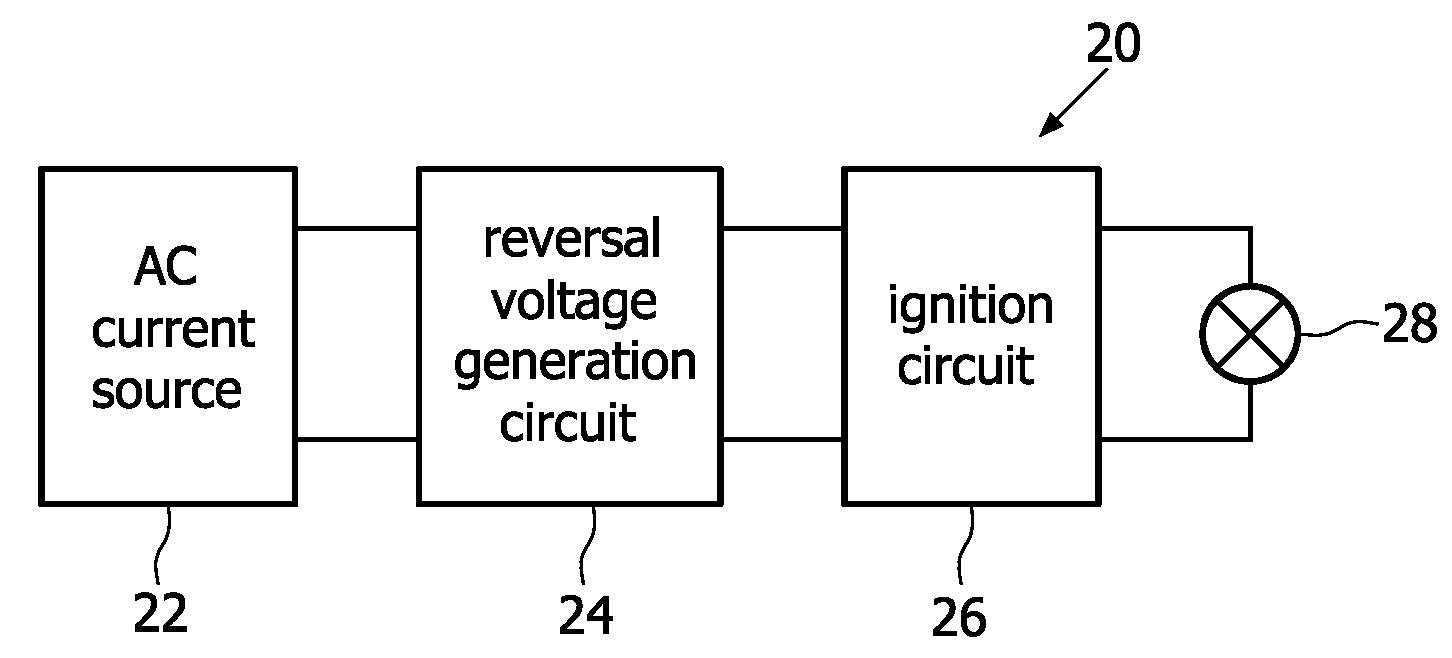 Method and Circuit for Driving a Gas Discharge Lamp