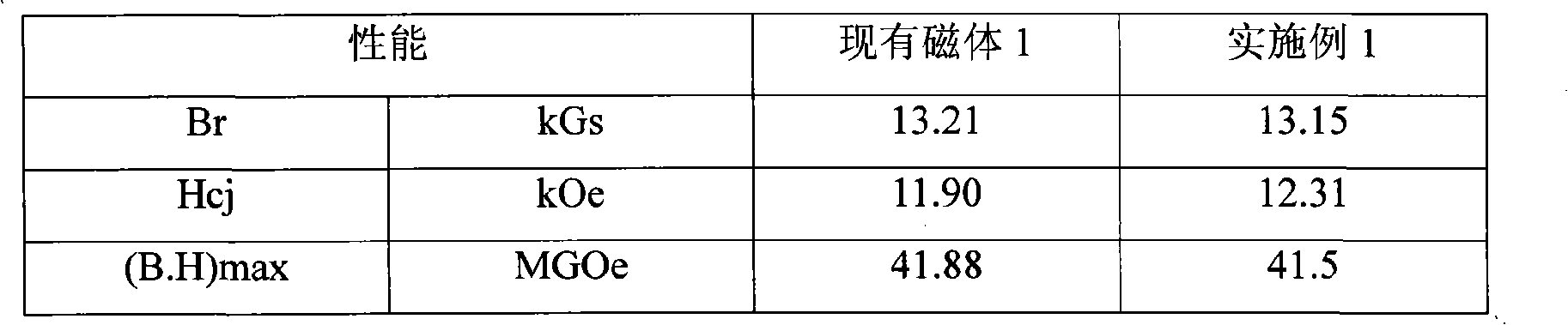 Holmium-contained Nd-Fe-B rare earth permanent magnetic material and manufacturing method thereof