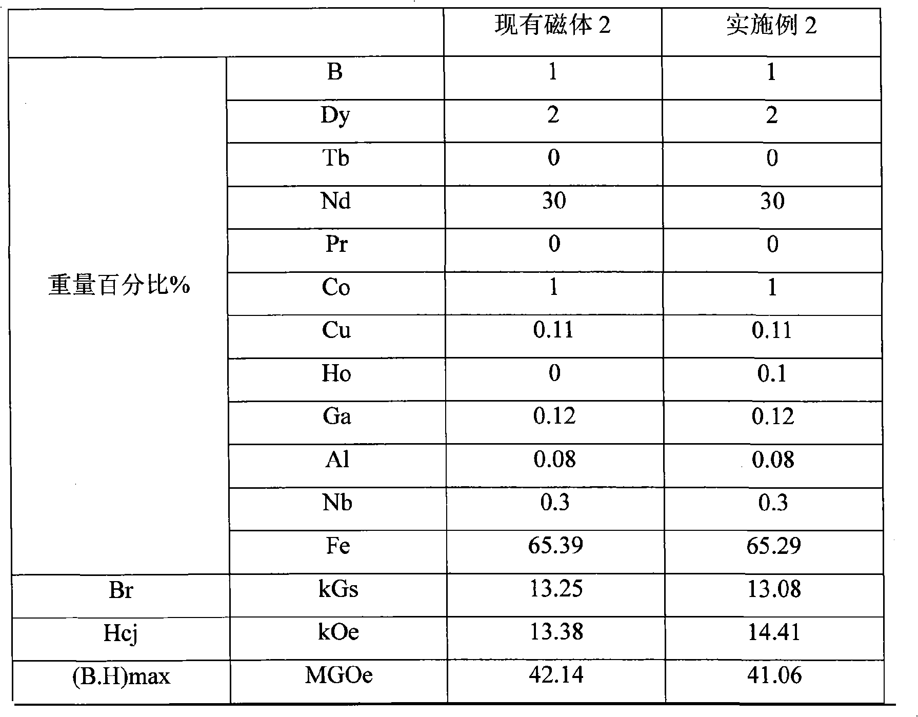 Holmium-contained Nd-Fe-B rare earth permanent magnetic material and manufacturing method thereof