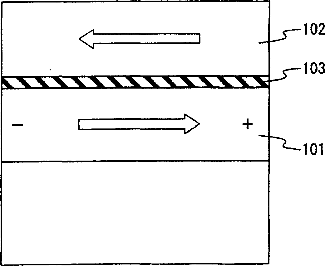 Magnetic random access memory