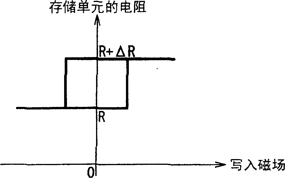 Magnetic random access memory