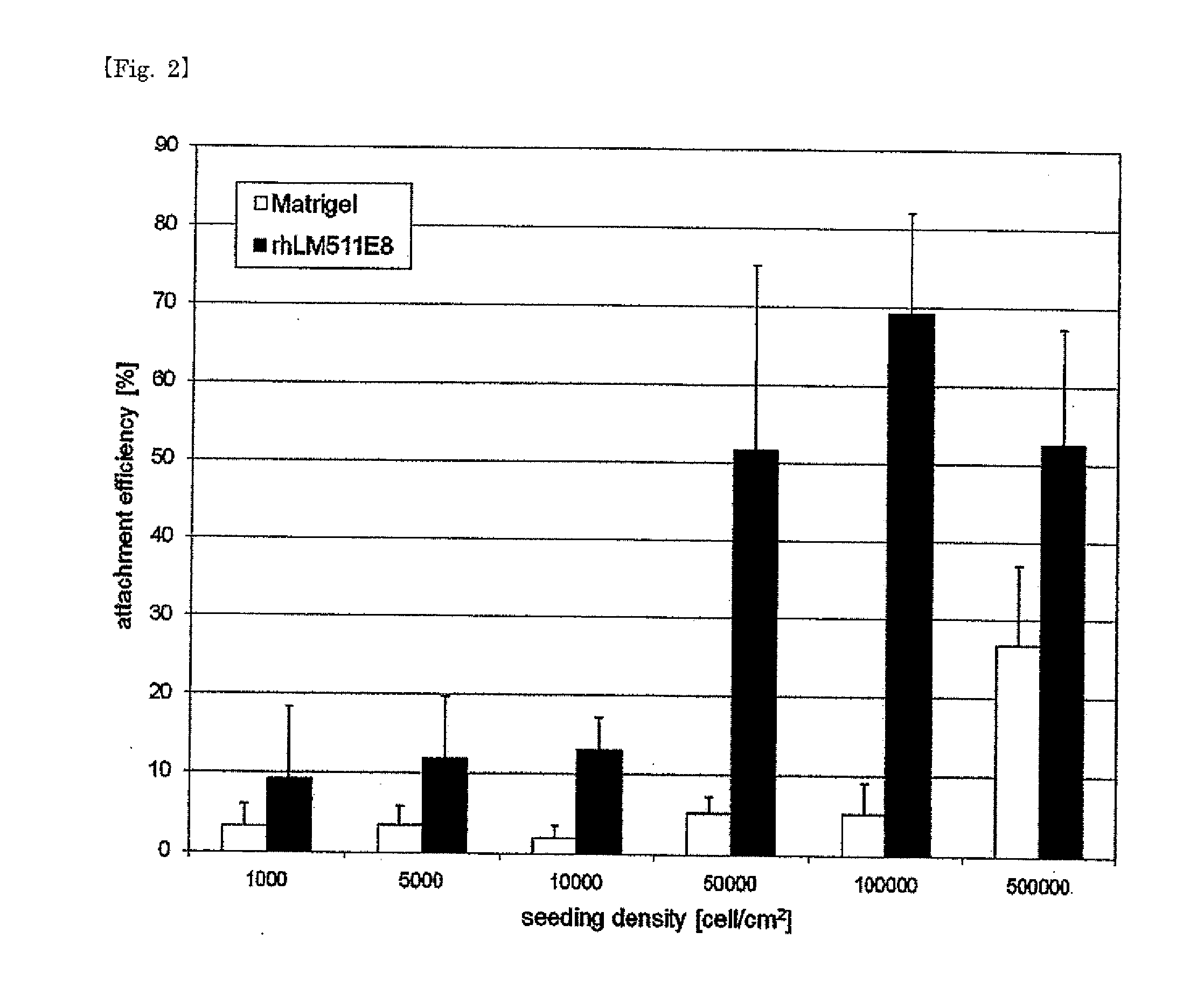 Culture substrate for human pluripotent stem cells and use thereof