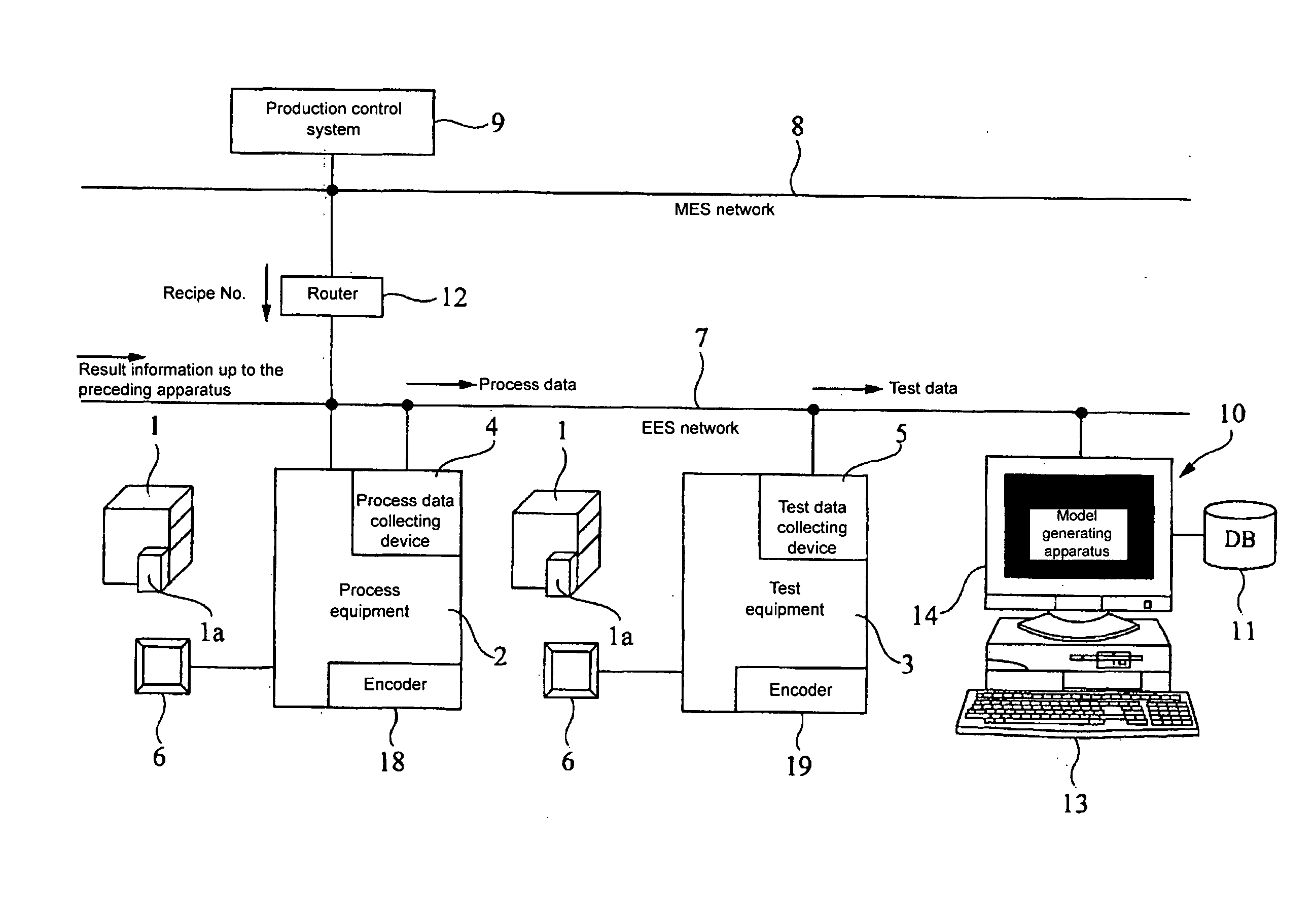 Model generating apparatus, model generating system, and fault detecting apparatus