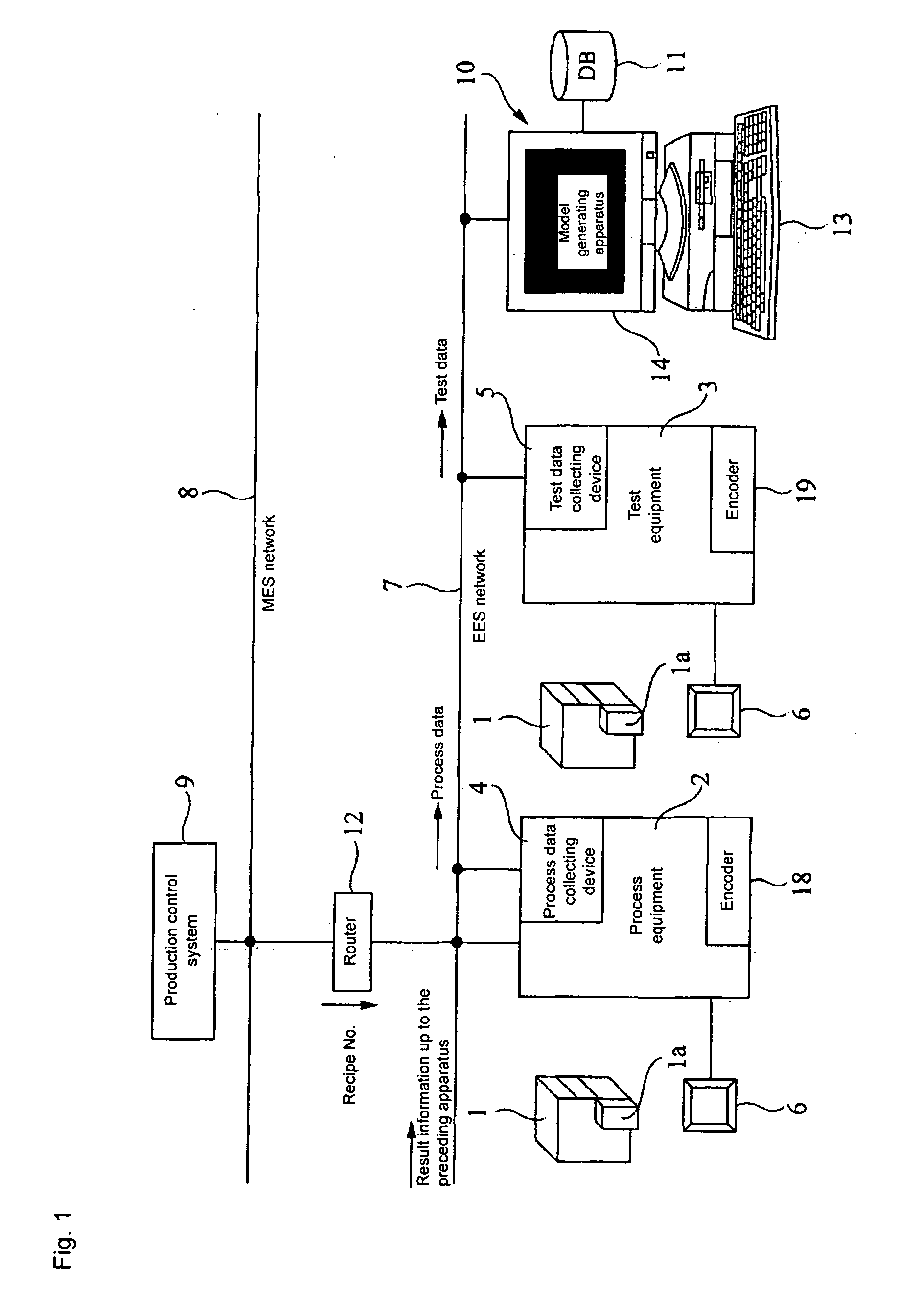 Model generating apparatus, model generating system, and fault detecting apparatus