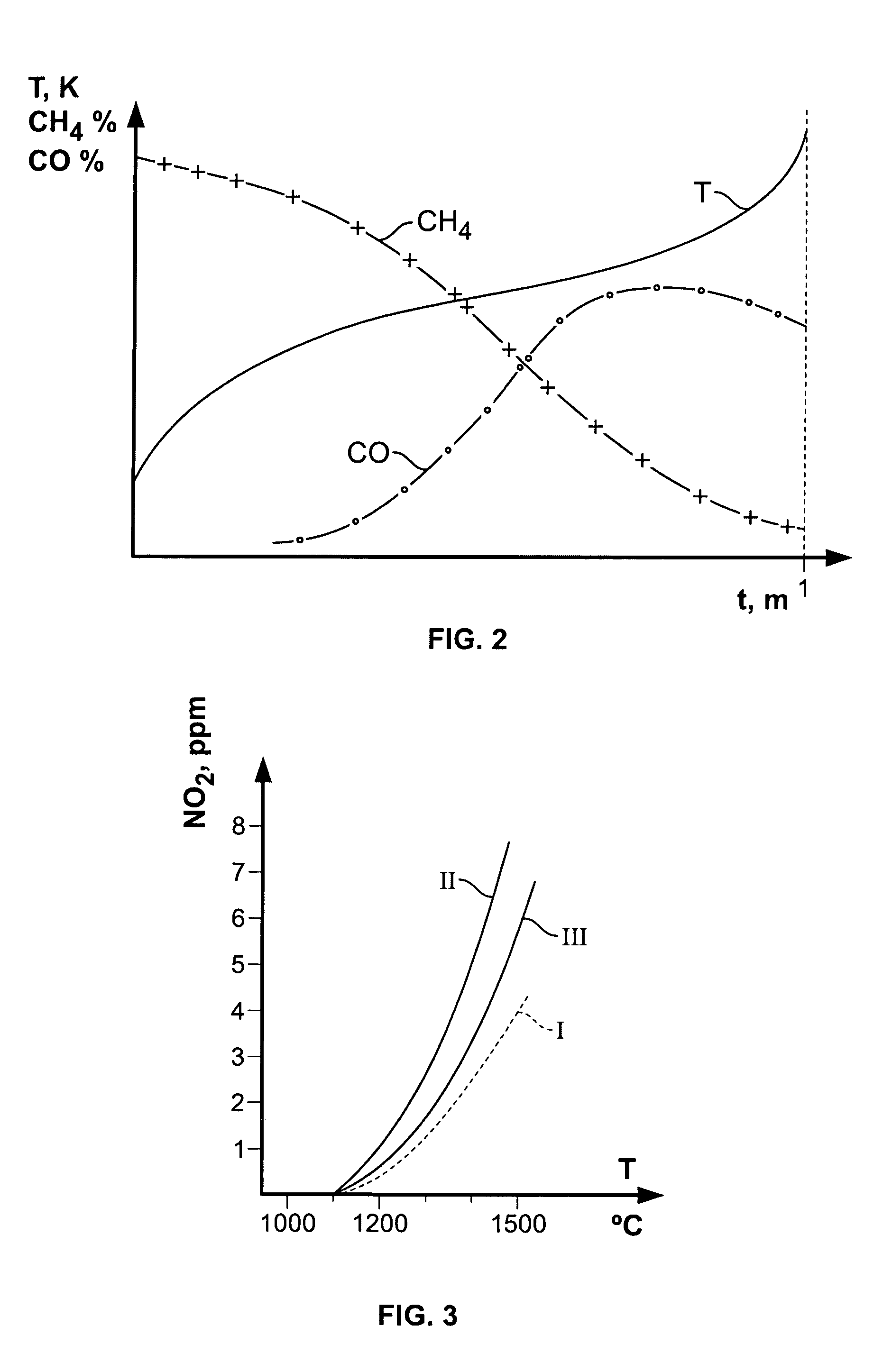 Combustion method and apparatus for carrying out same