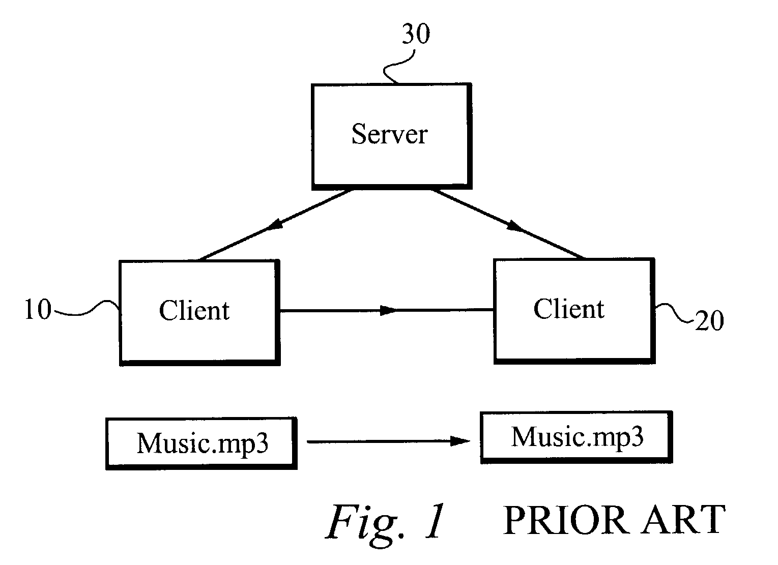 Method of and apparatus for encrypting and transferring files